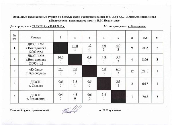 Бурдюгов таблица.jpg Бурдюгов таблица.jpg